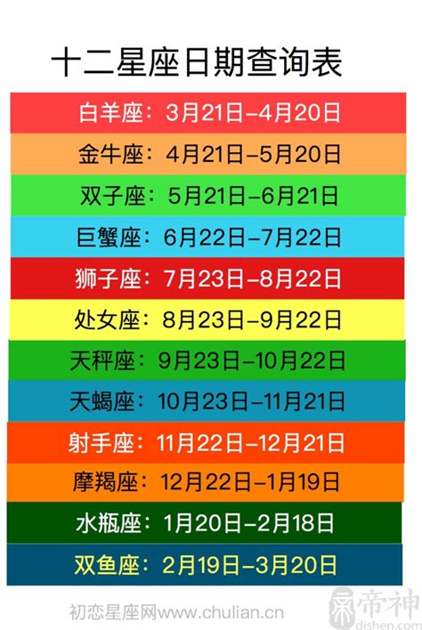 11 月 22 日 星座|【十二星座日期/月份表】想要查星座生日是幾號？快。